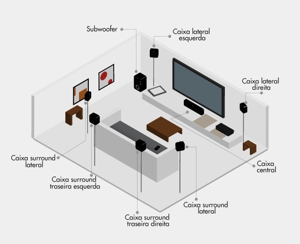 sistema-de-71-canais-de-home-theater-1380923391735_615x500