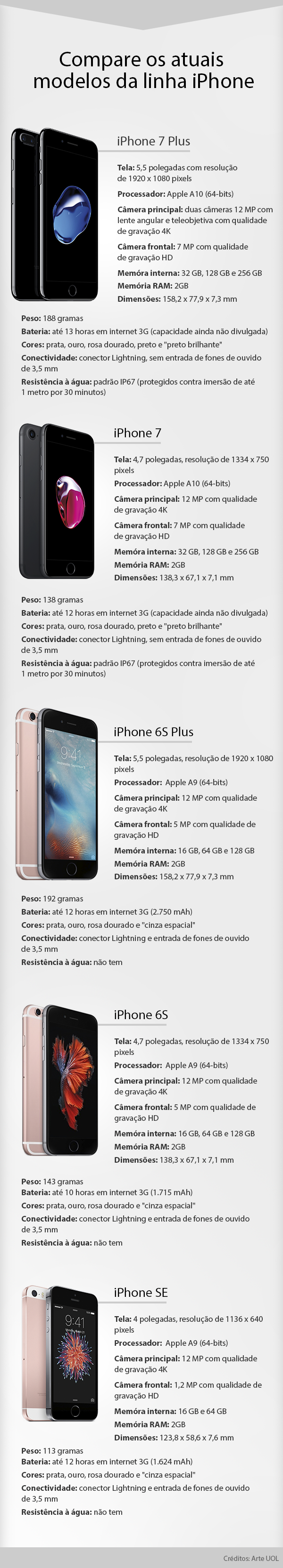 infografico-iphone