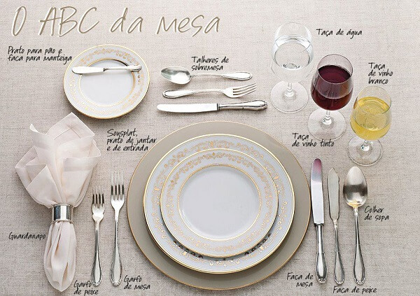 Mesa-posta-abc-da-mesa